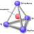 structure-properties