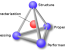 Structure and Property